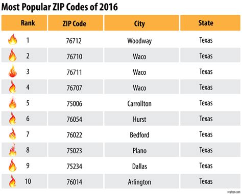 Salitran IV Postal Codes, ZIP Codes, Postcode Latitude .